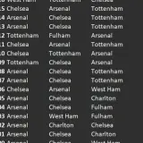 Wyniki meczów piłkarzy z Londynu: Arsenal, Chelsea, Tottenham i West Ham rywalizują o punkty.