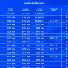 Ile zarabia się w Ekstraklasie? Zaskakujące kwoty i ranking.
