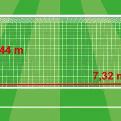 Standardowe wymiary bramki piłkarskiej: wysokość 2,44 m, szerokość 7,32 m.