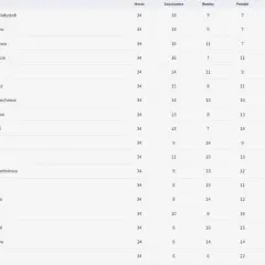 Ekstraklasa: Ile kolejek? 34! Format, zasady i struktura sezonu