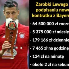 Lewandowski zarabia 124 zł na minutę po nowym kontrakcie z Bayernem. Obok piłkarz z piwem.