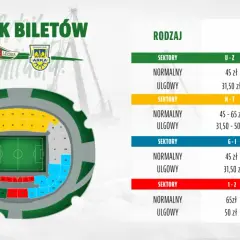 Cennik biletów na mecz Arka Gdynia – Lechia Gdańsk. Mapa stadionu z podziałem na sektory i ceny biletów normalnych i ulgowych.