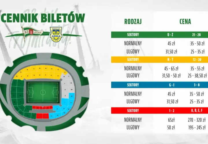 Cennik biletów na mecz Arka Gdynia – Lechia Gdańsk. Mapa stadionu z podziałem na sektory i ceny biletów normalnych i ulgowych.