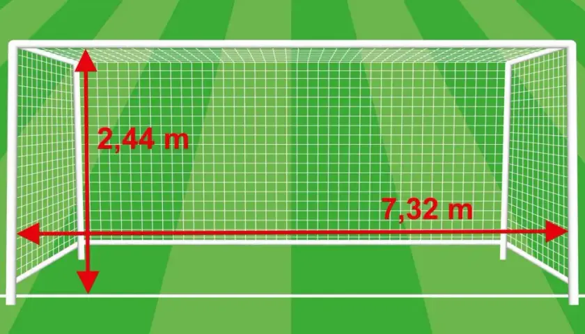 Standardowe wymiary bramki piłkarskiej: wysokość 2,44 m, szerokość 7,32 m.