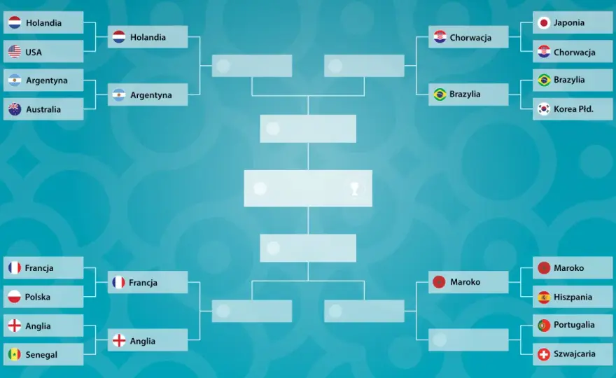 Hiszpania - Maroko - Od wielkiej rywalizacji do wspólnego mundialu