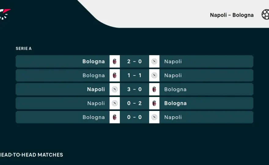 Napoli - Bologna - Składy i analiza - Jak czytać plan gry trenerów?