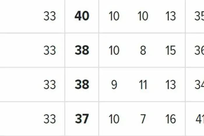 Kto z kim w 34. kolejce Ekstraklasy? Terminarz i walka o wszystko