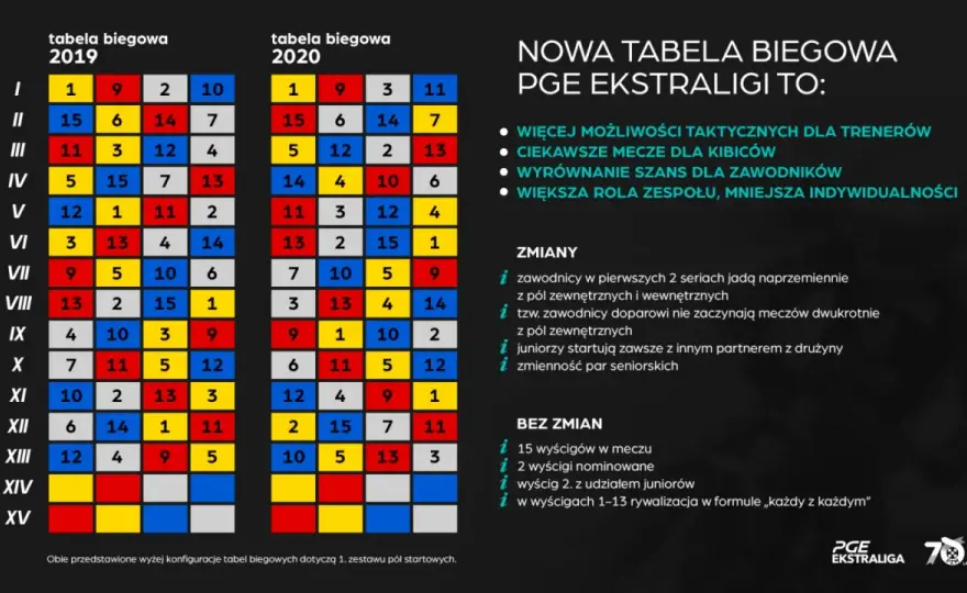 Tabela 3. Ligi - Jak czytać wyniki i co naprawdę mówi tabela?