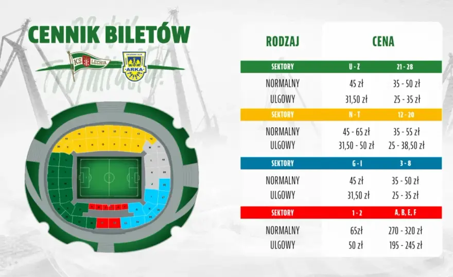 Arka - Lechia - Co składy mówią o planie na derby Trójmiasta?