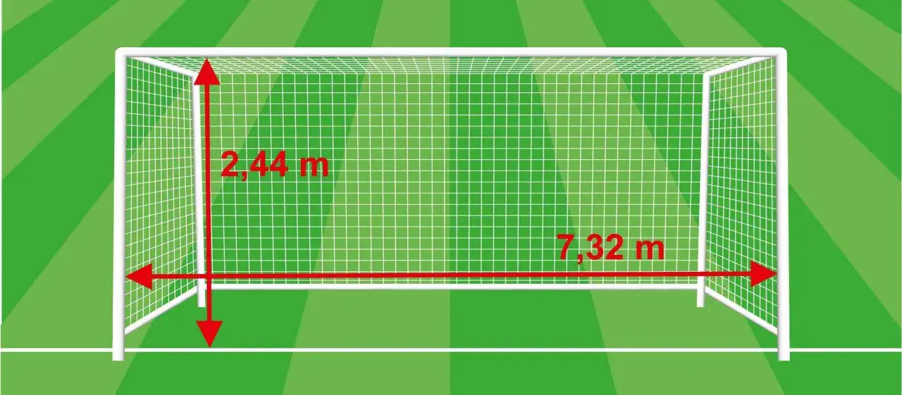 Standardowe wymiary bramki piłkarskiej: wysokość 2,44 m, szerokość 7,32 m.