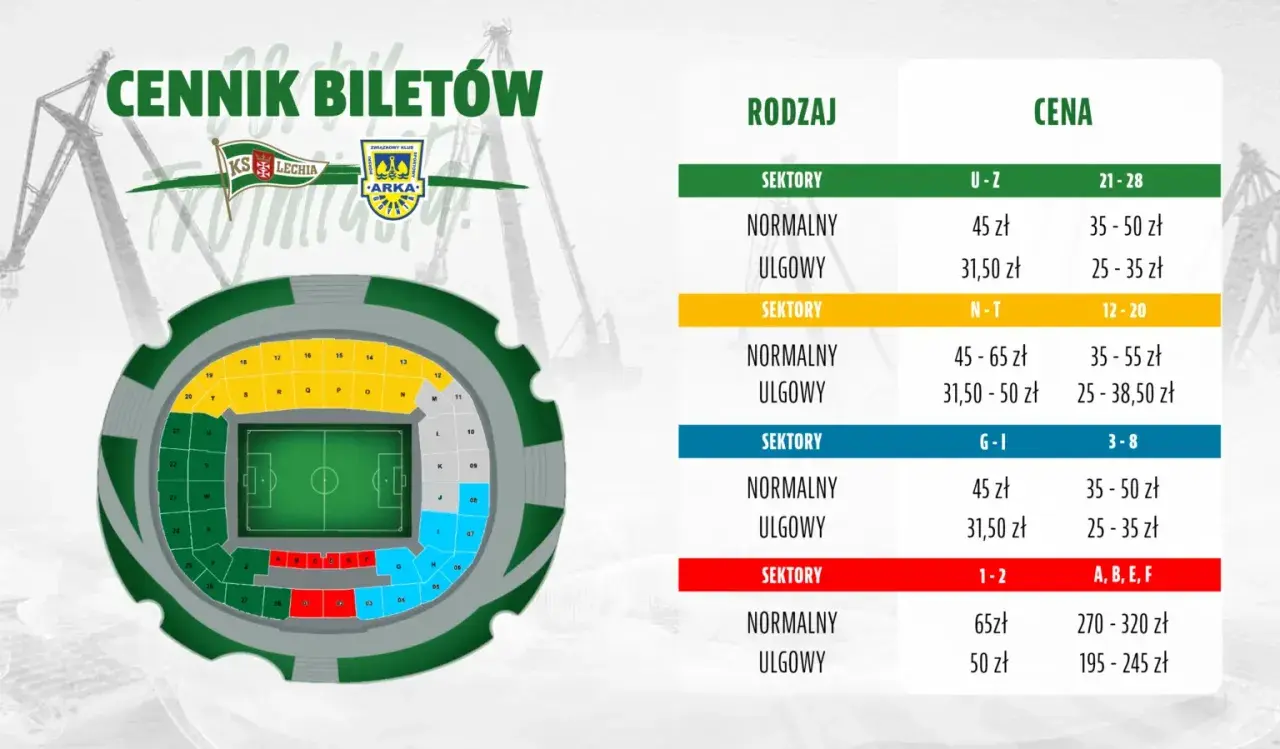 Cennik biletów na mecz Arka Gdynia – Lechia Gdańsk. Mapa stadionu z podziałem na sektory i ceny biletów normalnych i ulgowych.